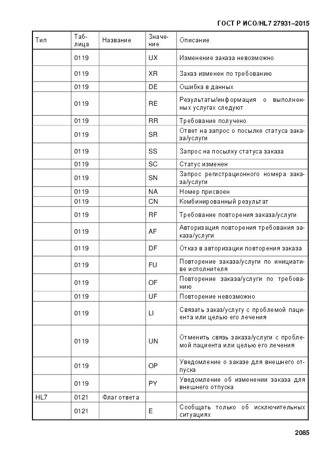 ГОСТ Р ИСО/HL 7 27931-2015, страница 2092